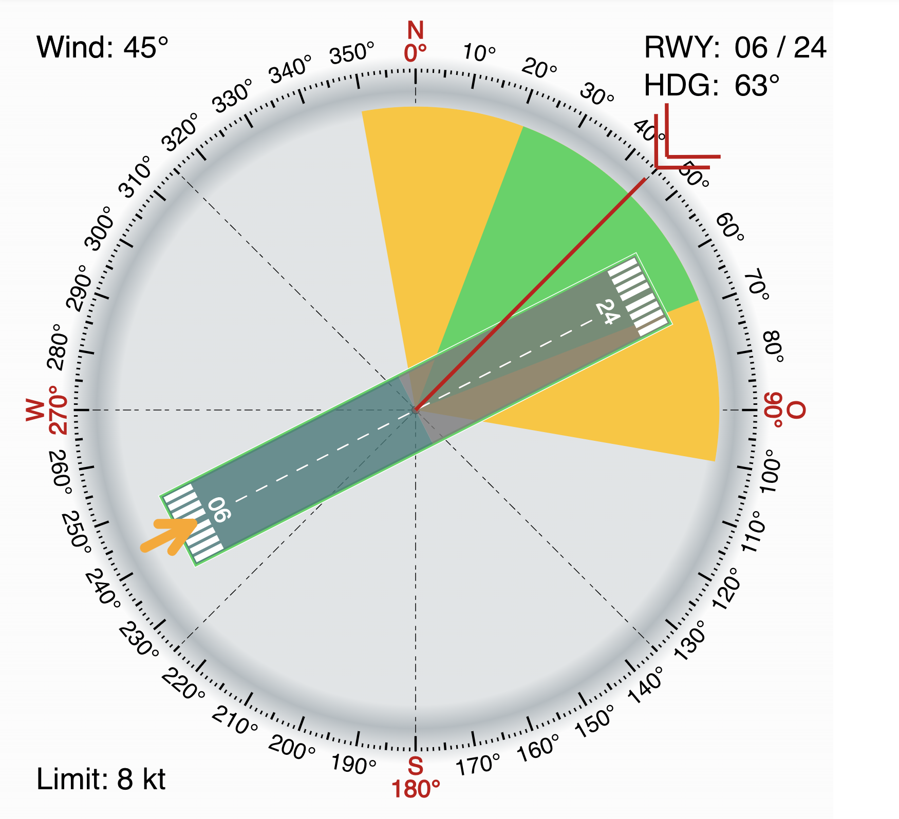 Crosswind Calculator